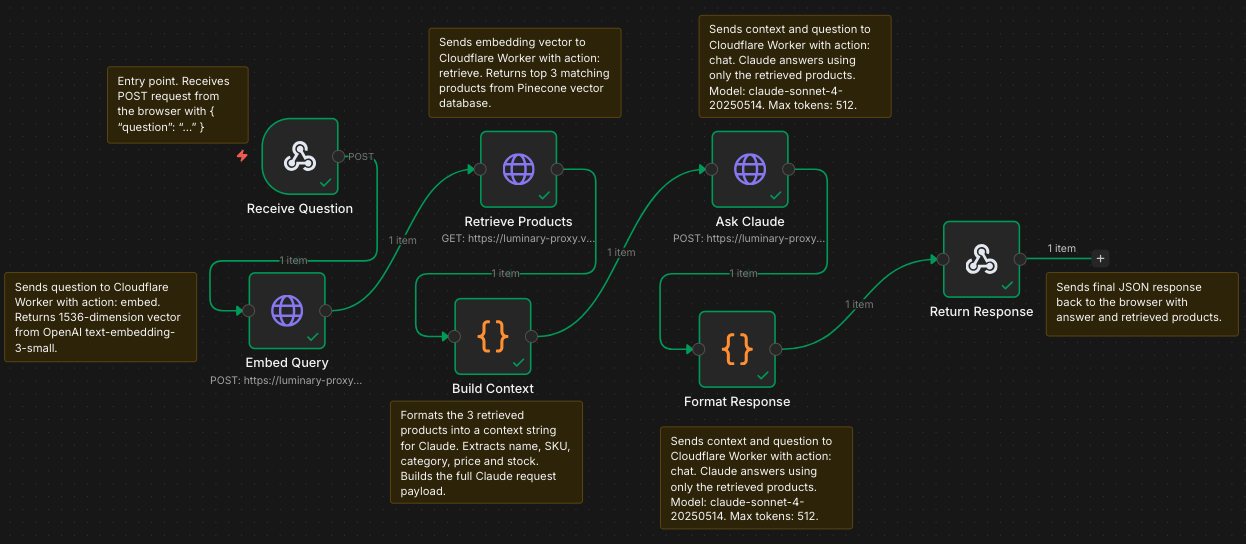 Agent 02 n8n workflow diagram